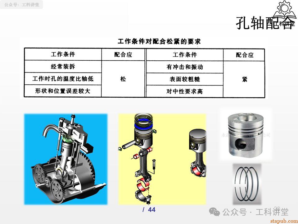 一文吃透孔轴配合制:5大类37种常用配合公差设计全解析(附详细PPT图解) 一文吃透孔轴配合制:5大类37种常用配合公差设计全解析(附详细PPT图解)