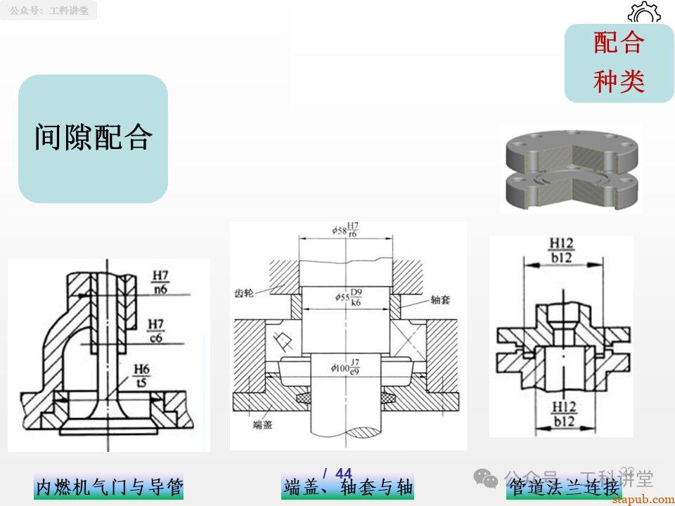 一文吃透孔轴配合制:5大类37种常用配合公差设计全解析(附详细PPT图解) 一文吃透孔轴配合制:5大类37种常用配合公差设计全解析(附详细PPT图解)
