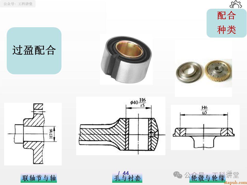 一文吃透孔轴配合制:5大类37种常用配合公差设计全解析(附详细PPT图解) 一文吃透孔轴配合制:5大类37种常用配合公差设计全解析(附详细PPT图解)
