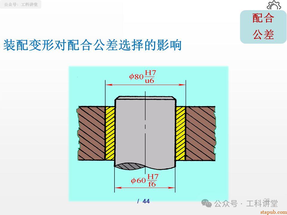 一文吃透孔轴配合制:5大类37种常用配合公差设计全解析(附详细PPT图解) 一文吃透孔轴配合制:5大类37种常用配合公差设计全解析(附详细PPT图解)