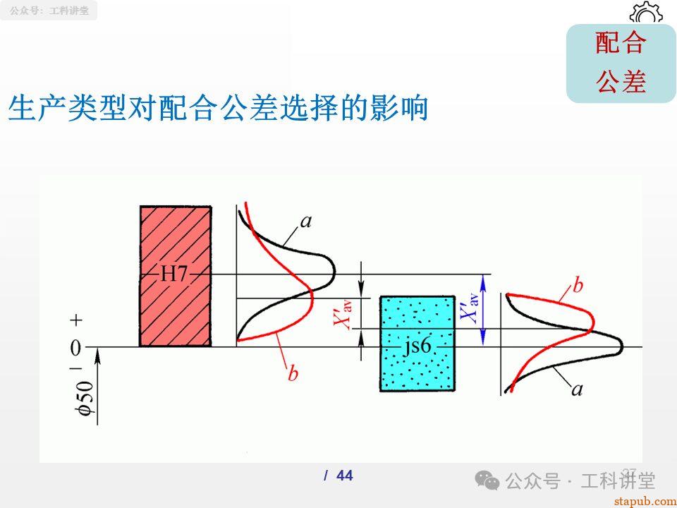 一文吃透孔轴配合制:5大类37种常用配合公差设计全解析(附详细PPT图解) 一文吃透孔轴配合制:5大类37种常用配合公差设计全解析(附详细PPT图解)