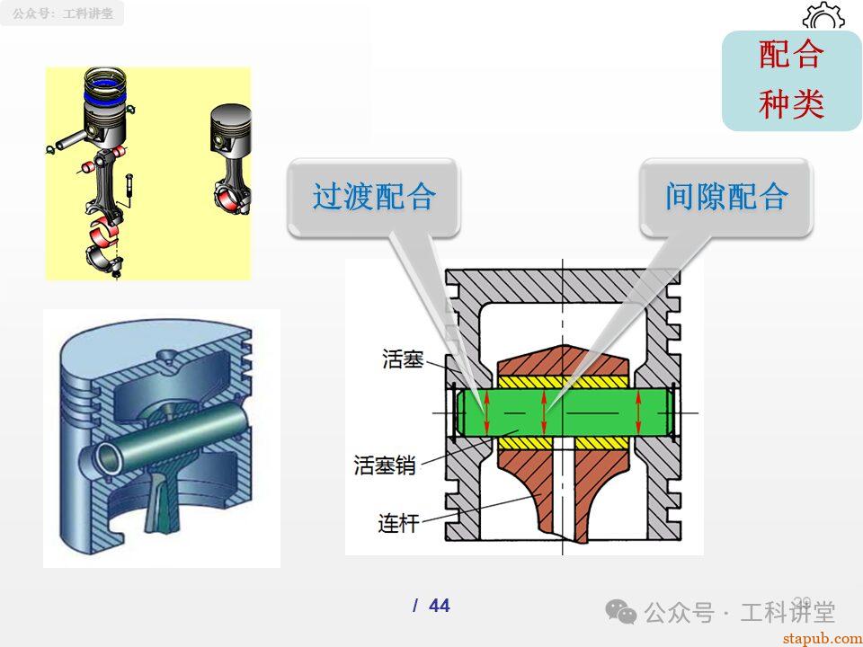 一文吃透孔轴配合制:5大类37种常用配合公差设计全解析(附详细PPT图解) 一文吃透孔轴配合制:5大类37种常用配合公差设计全解析(附详细PPT图解)