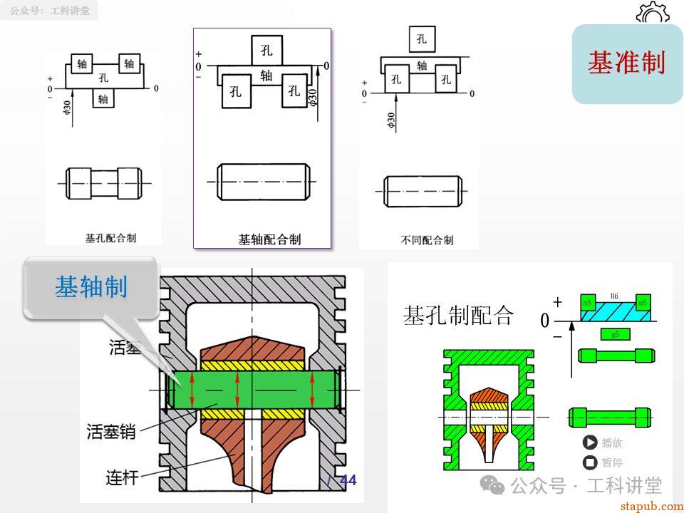 一文吃透孔轴配合制:5大类37种常用配合公差设计全解析(附详细PPT图解) 一文吃透孔轴配合制:5大类37种常用配合公差设计全解析(附详细PPT图解)
