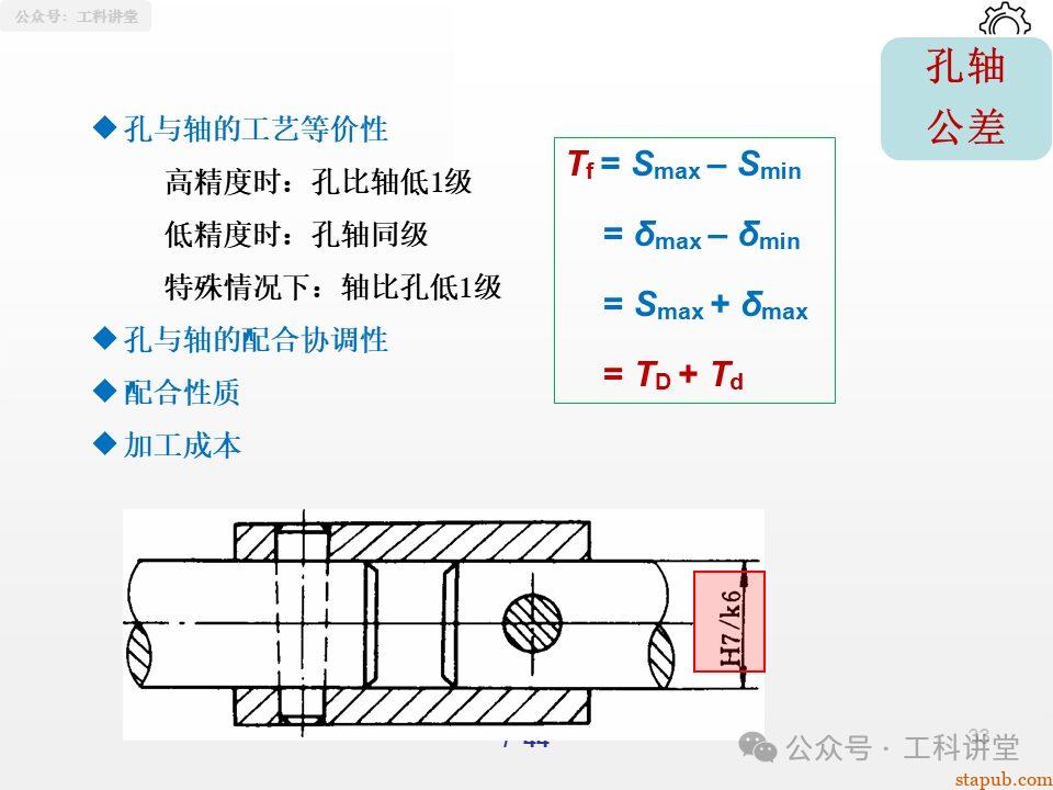 一文吃透孔轴配合制:5大类37种常用配合公差设计全解析(附详细PPT图解) 一文吃透孔轴配合制:5大类37种常用配合公差设计全解析(附详细PPT图解)