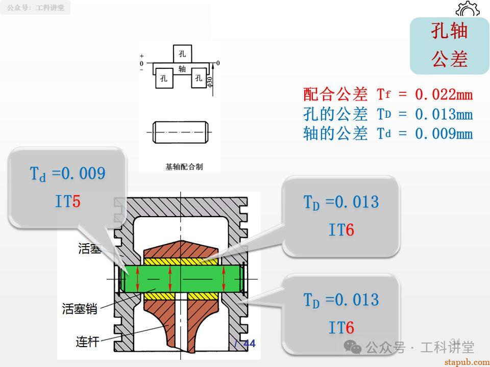一文吃透孔轴配合制:5大类37种常用配合公差设计全解析(附详细PPT图解) 一文吃透孔轴配合制:5大类37种常用配合公差设计全解析(附详细PPT图解)
