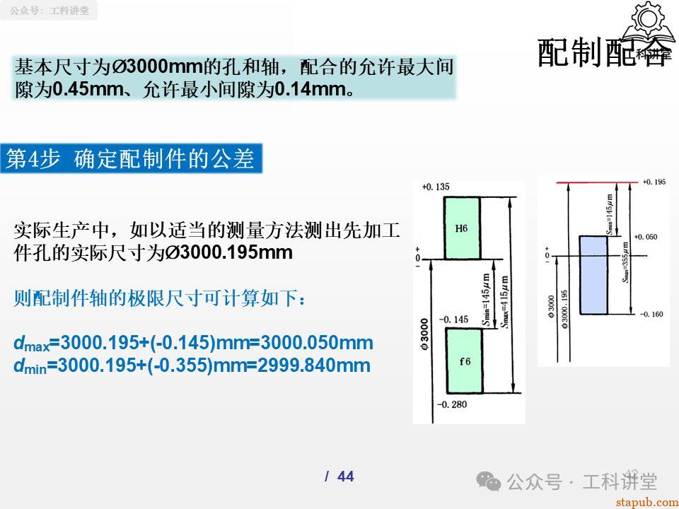 一文吃透孔轴配合制:5大类37种常用配合公差设计全解析(附详细PPT图解) 一文吃透孔轴配合制:5大类37种常用配合公差设计全解析(附详细PPT图解)