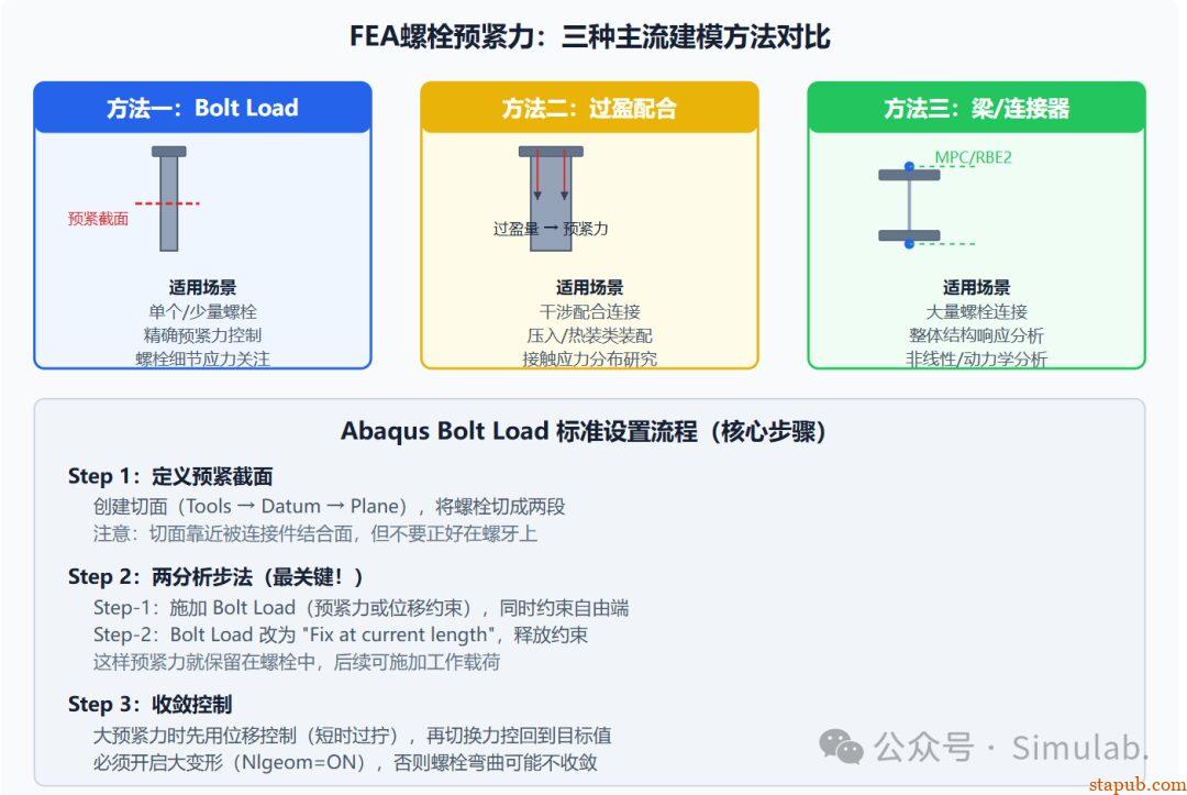 螺栓预紧力，你真的拧对了吗？——从扭矩扳手到FEA仿真