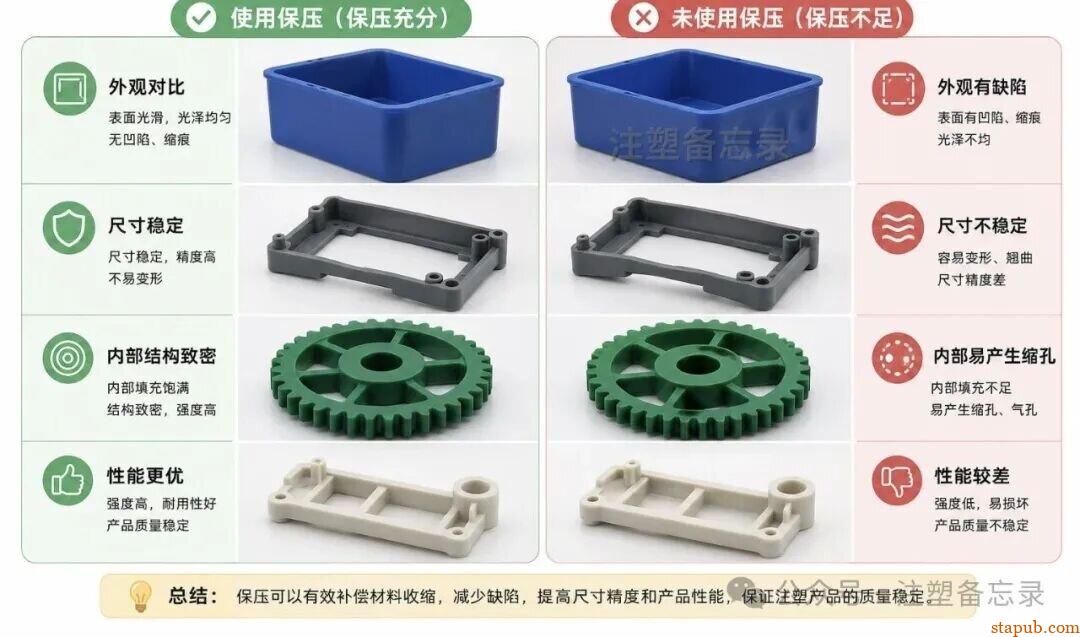 注塑保压“三要素”，专治瞎调机！看懂这套，从此工艺不靠运气