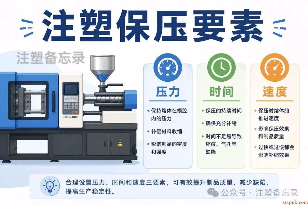 注塑保压“三要素”，专治瞎调机！看懂这套，从此工艺不靠运气
