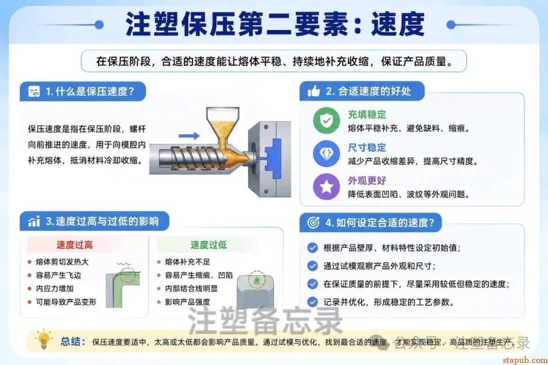 注塑保压“三要素”，专治瞎调机！看懂这套，从此工艺不靠运气