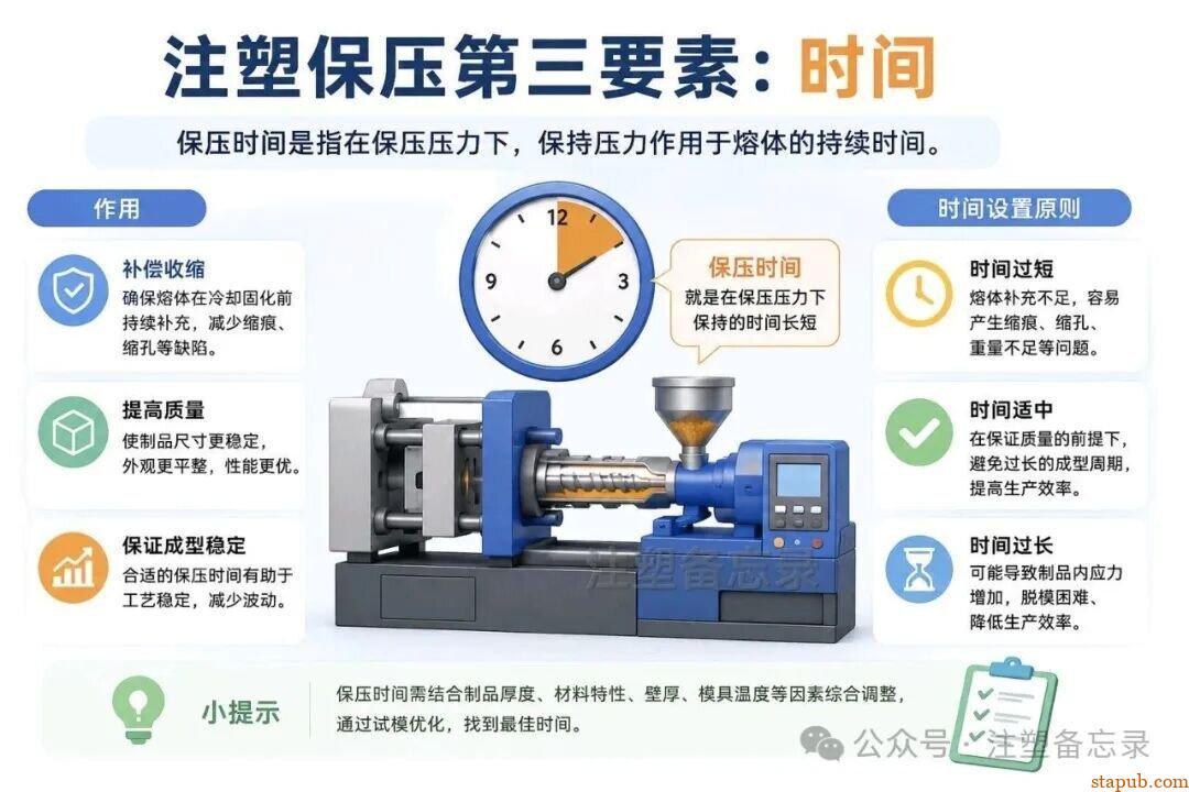 注塑保压“三要素”，专治瞎调机！看懂这套，从此工艺不靠运气
