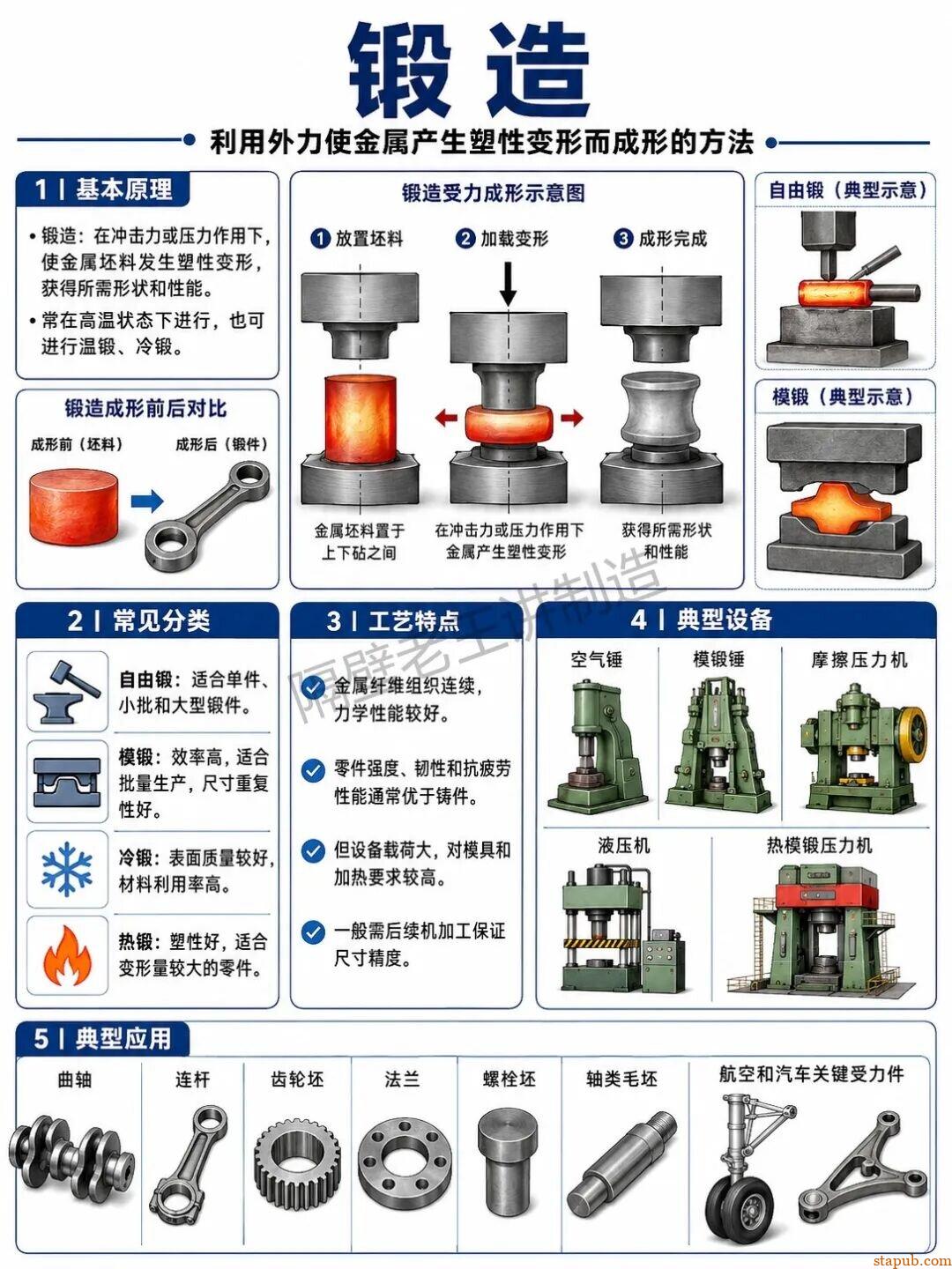 机械加工知识：车、铣、钻、镗、磨、刨、插、铸、锻、焊、热处理、钳工