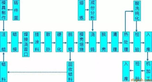 各种金属材料最全的成形工艺介绍【铸、锻、焊、轧、机加工、3D打印】