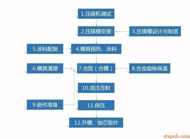 各种金属材料最全的成形工艺介绍【铸、锻、焊、轧、机加工、3D打印】