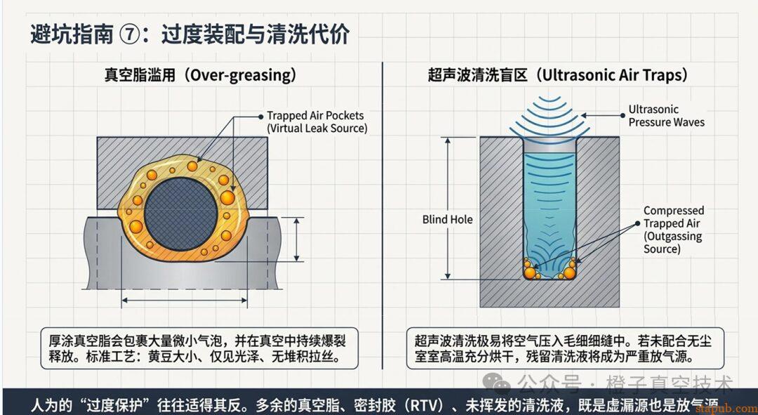 真空“虚漏”成因及解决方案