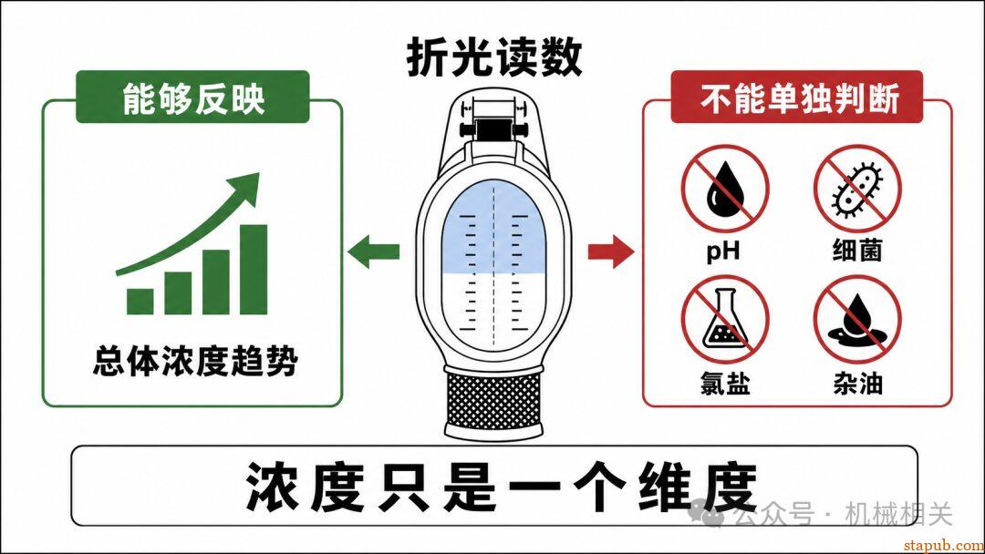 为什么切削液浓度正常，机床和工件还是会生锈？