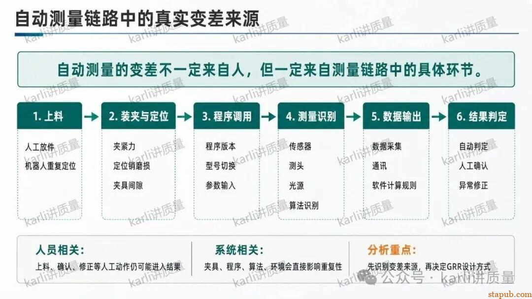 自动测量设备,要不要做GRR 自动测量设备,要不要做GRR