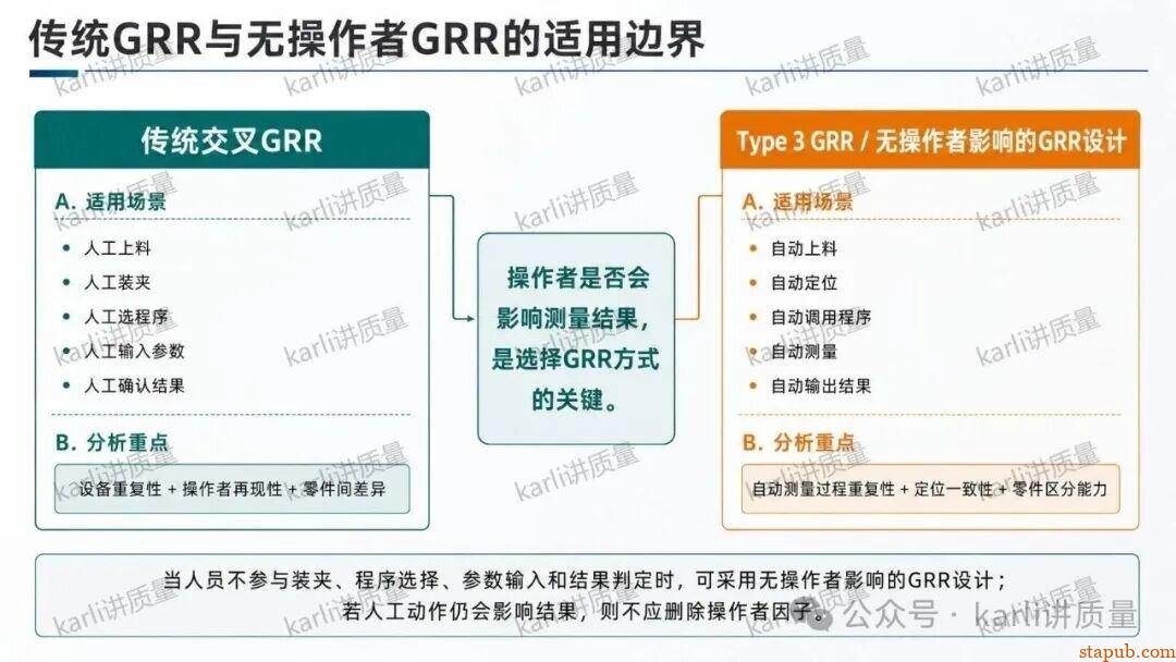 自动测量设备,要不要做GRR 自动测量设备,要不要做GRR