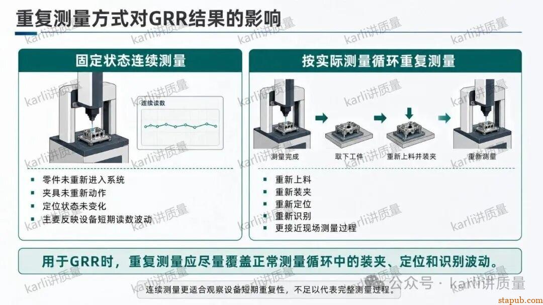 自动测量设备,要不要做GRR 自动测量设备,要不要做GRR