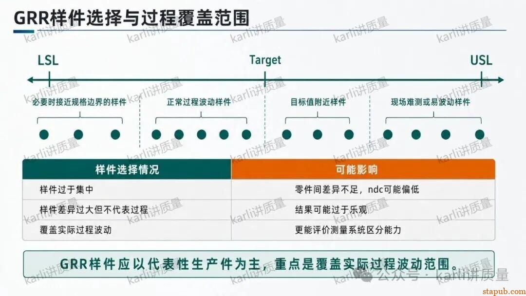 自动测量设备,要不要做GRR 自动测量设备,要不要做GRR
