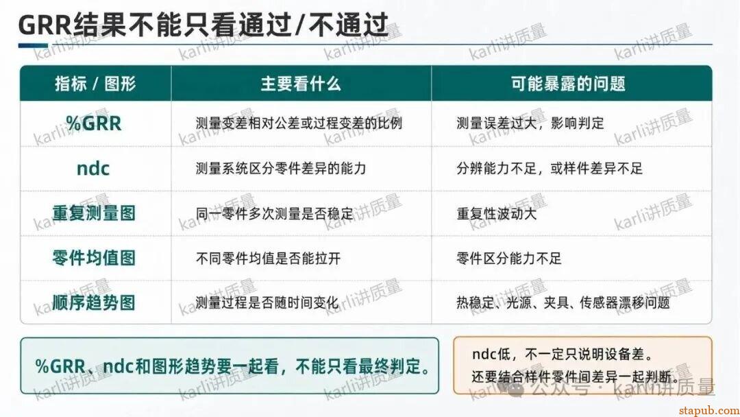 自动测量设备,要不要做GRR 自动测量设备,要不要做GRR