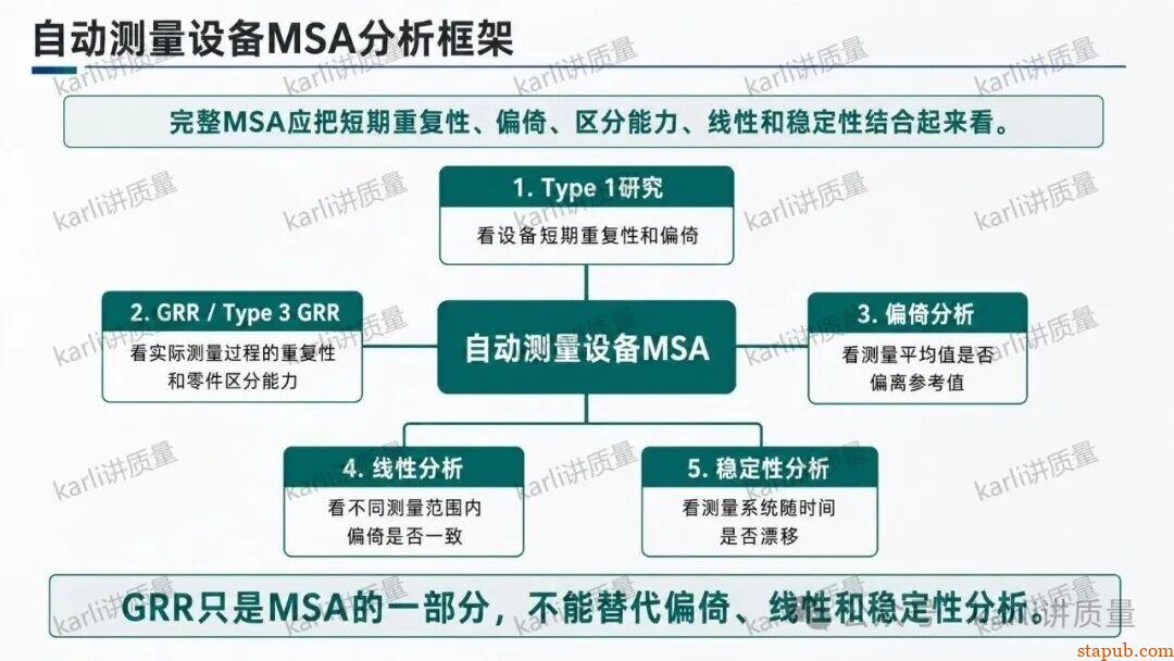 自动测量设备,要不要做GRR 自动测量设备,要不要做GRR