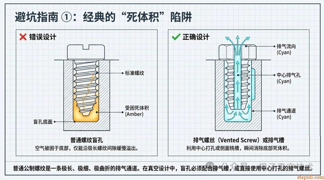 真空“虚漏”成因及解决方案