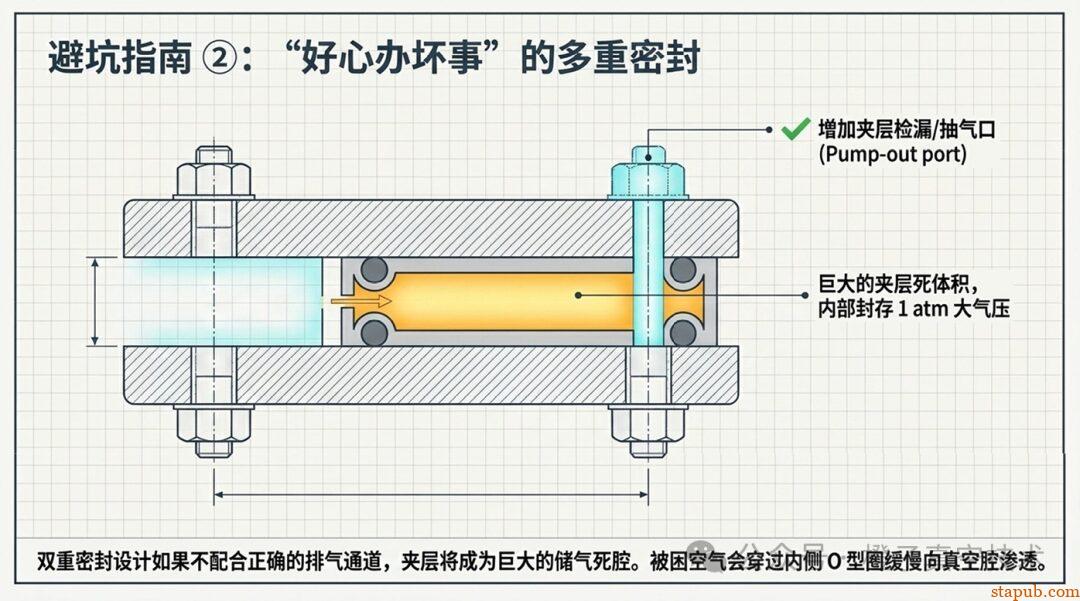 真空“虚漏”成因及解决方案