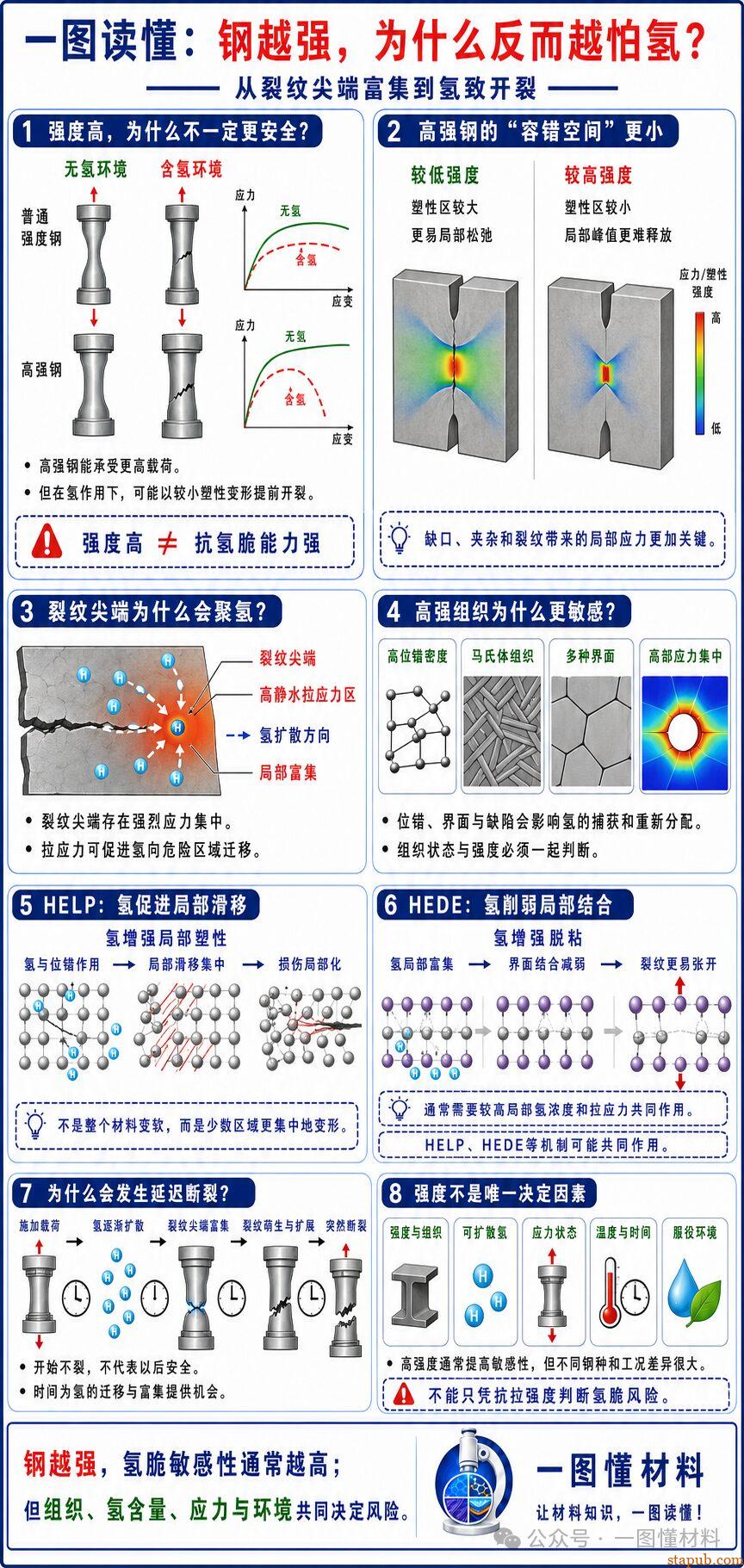 一图读懂氢脆(上):钢越强,为什么反而越怕氢? 一图读懂氢脆(上):钢越强,为什么反而越怕氢?