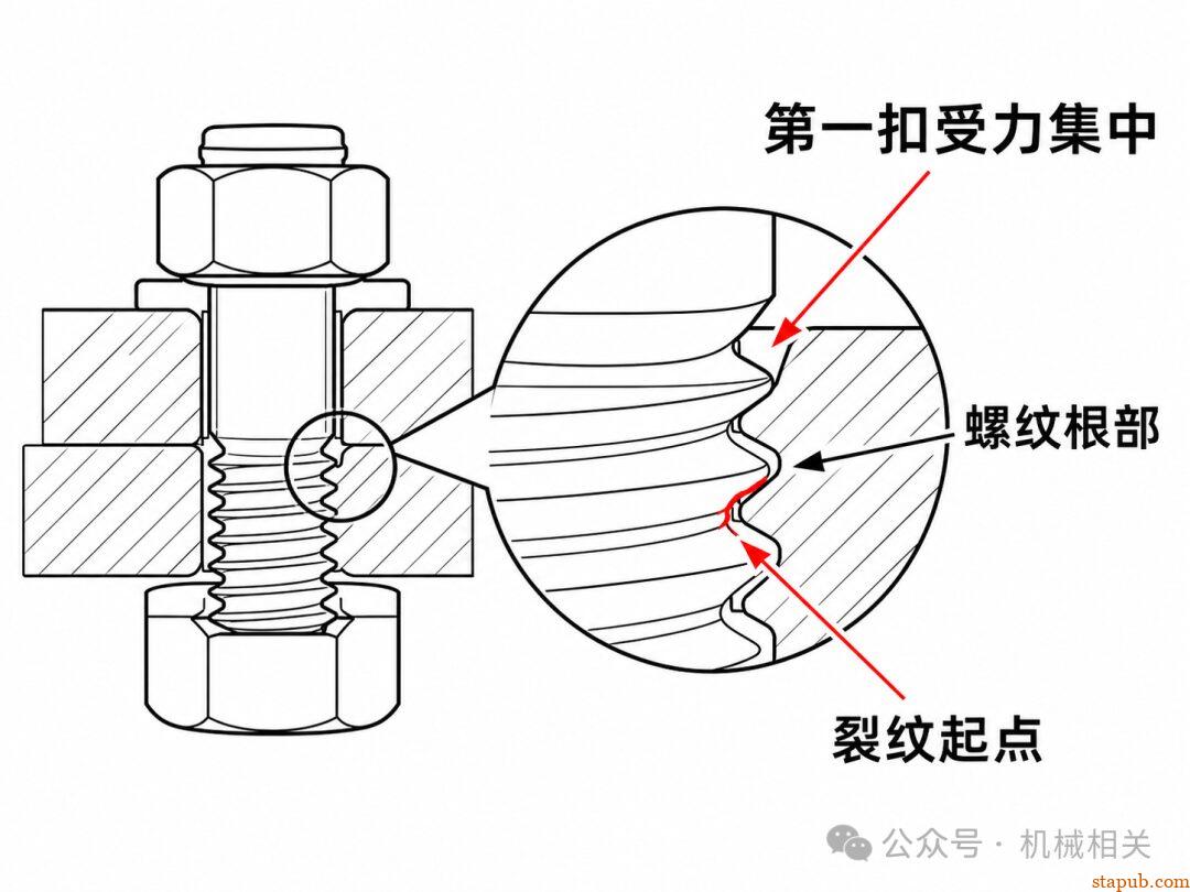 为什么螺栓会突然断?别只怀疑材料不好 为什么螺栓会突然断?别只怀疑材料不好