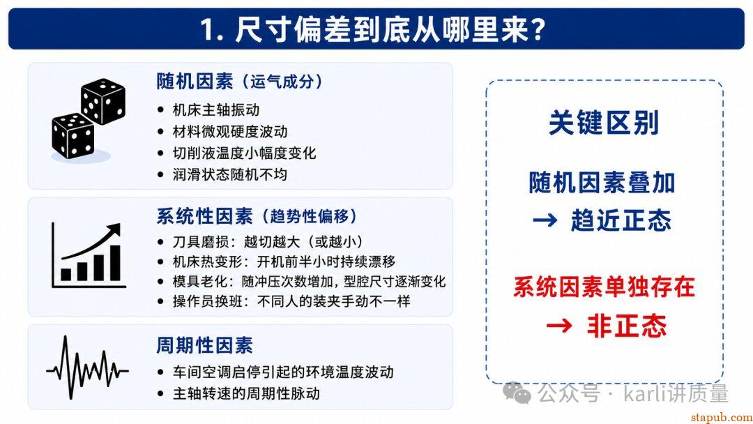 尺寸公差一定服从正态分布吗?很多人从Cpk这一步就算错了 尺寸公差一定服从正态分布吗?很多人从Cpk这一步就算错了