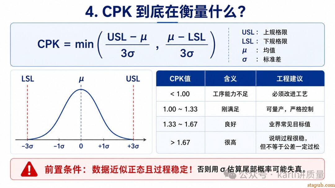 尺寸公差一定服从正态分布吗?很多人从Cpk这一步就算错了 尺寸公差一定服从正态分布吗?很多人从Cpk这一步就算错了