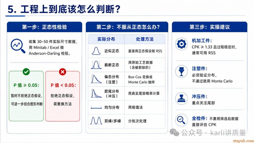 尺寸公差一定服从正态分布吗?很多人从Cpk这一步就算错了 尺寸公差一定服从正态分布吗?很多人从Cpk这一步就算错了