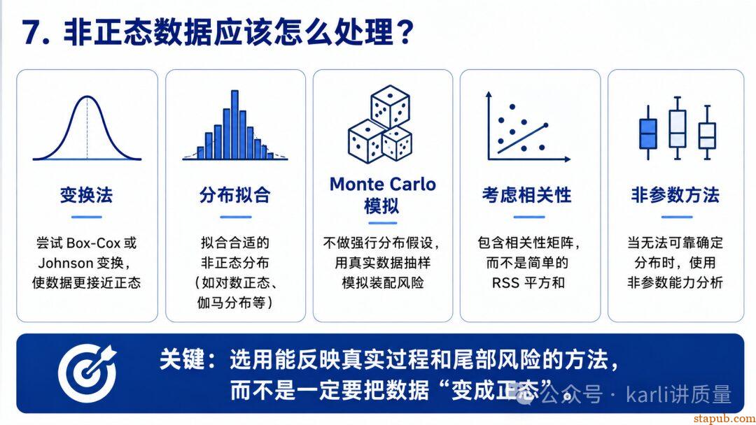 尺寸公差一定服从正态分布吗?很多人从Cpk这一步就算错了 尺寸公差一定服从正态分布吗?很多人从Cpk这一步就算错了