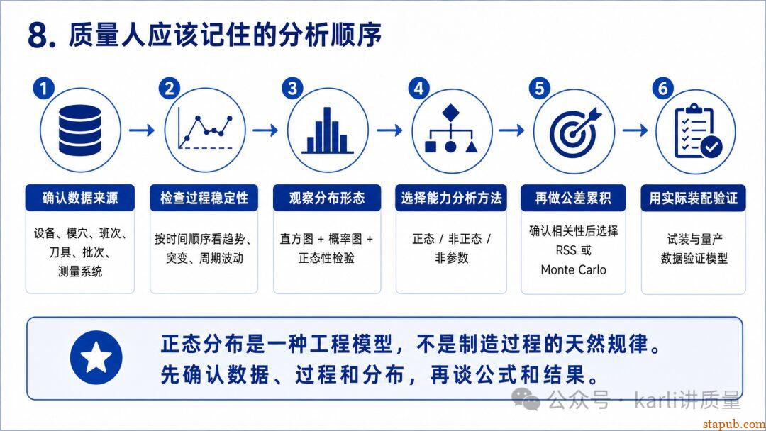 尺寸公差一定服从正态分布吗?很多人从Cpk这一步就算错了 尺寸公差一定服从正态分布吗?很多人从Cpk这一步就算错了