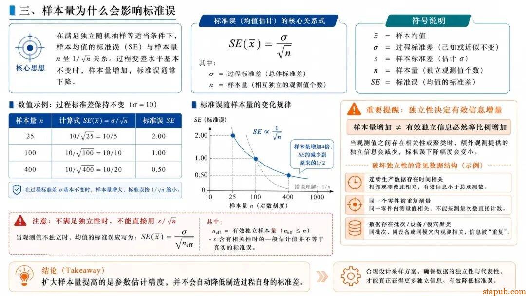 标准差、标准误、置信区间到底是什么关系? 标准差、标准误、置信区间到底是什么关系?