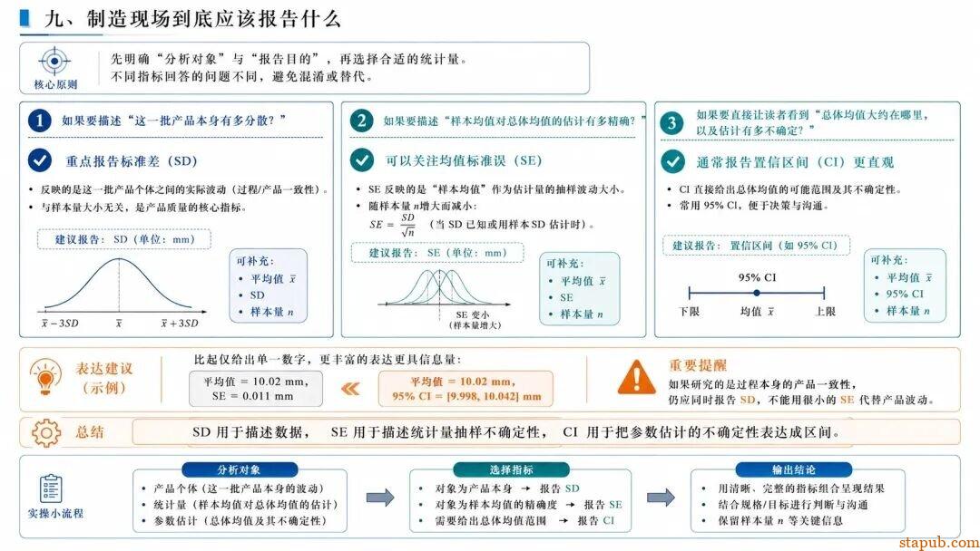 标准差、标准误、置信区间到底是什么关系? 标准差、标准误、置信区间到底是什么关系?