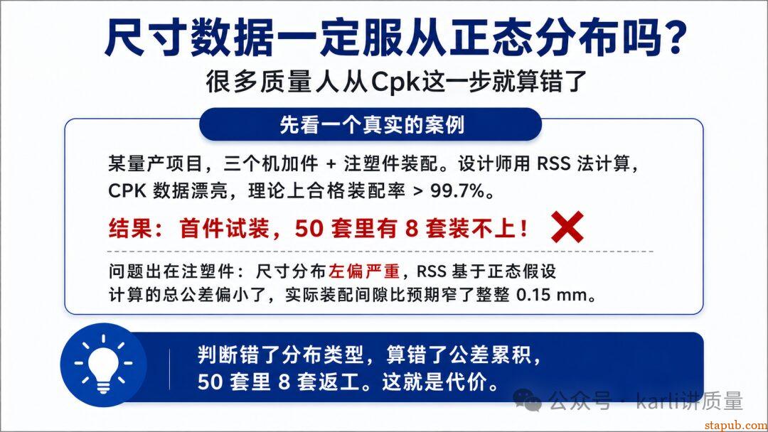 尺寸公差一定服从正态分布吗?很多人从Cpk这一步就算错了 尺寸公差一定服从正态分布吗?很多人从Cpk这一步就算错了