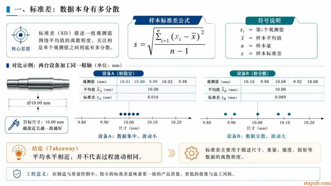 标准差、标准误、置信区间到底是什么关系? 标准差、标准误、置信区间到底是什么关系?