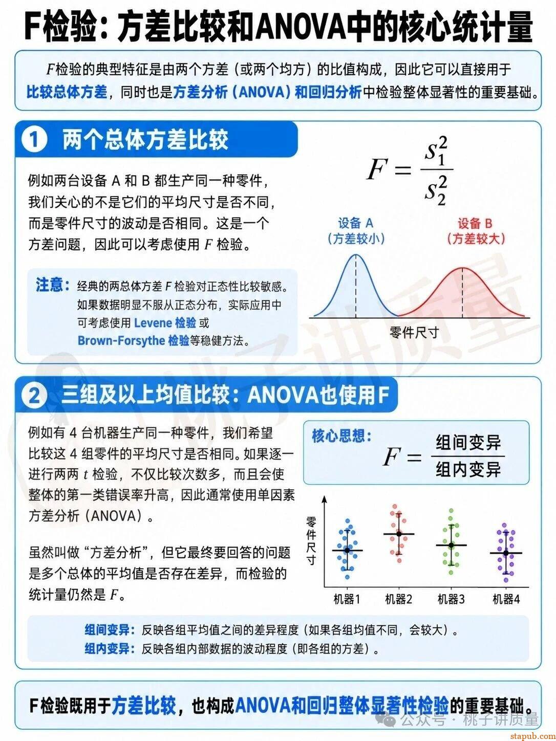 Z检验、t检验、卡方检验和F检验什么时候用 Z检验、t检验、卡方检验和F检验什么时候用