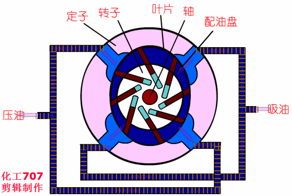 值得收藏，40张泵原理动图合辑一次看懂！