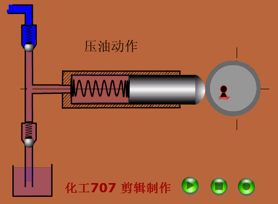 值得收藏，40张泵原理动图合辑一次看懂！