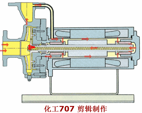 值得收藏，40张泵原理动图合辑一次看懂！
