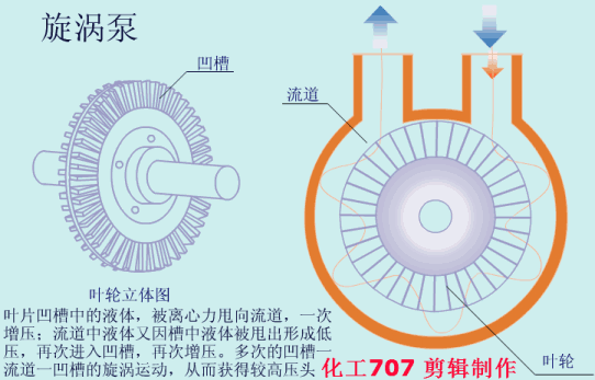 值得收藏，40张泵原理动图合辑一次看懂！