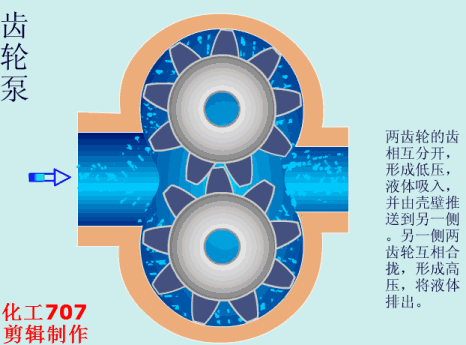值得收藏，40张泵原理动图合辑一次看懂！