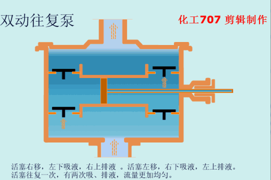 值得收藏，40张泵原理动图合辑一次看懂！